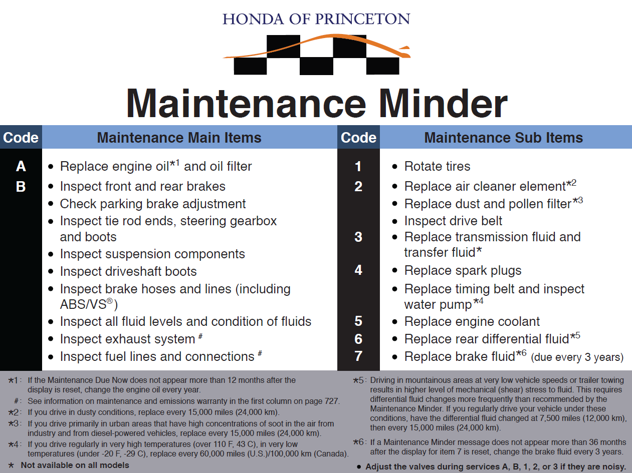 Maintenance minder honda of princeton