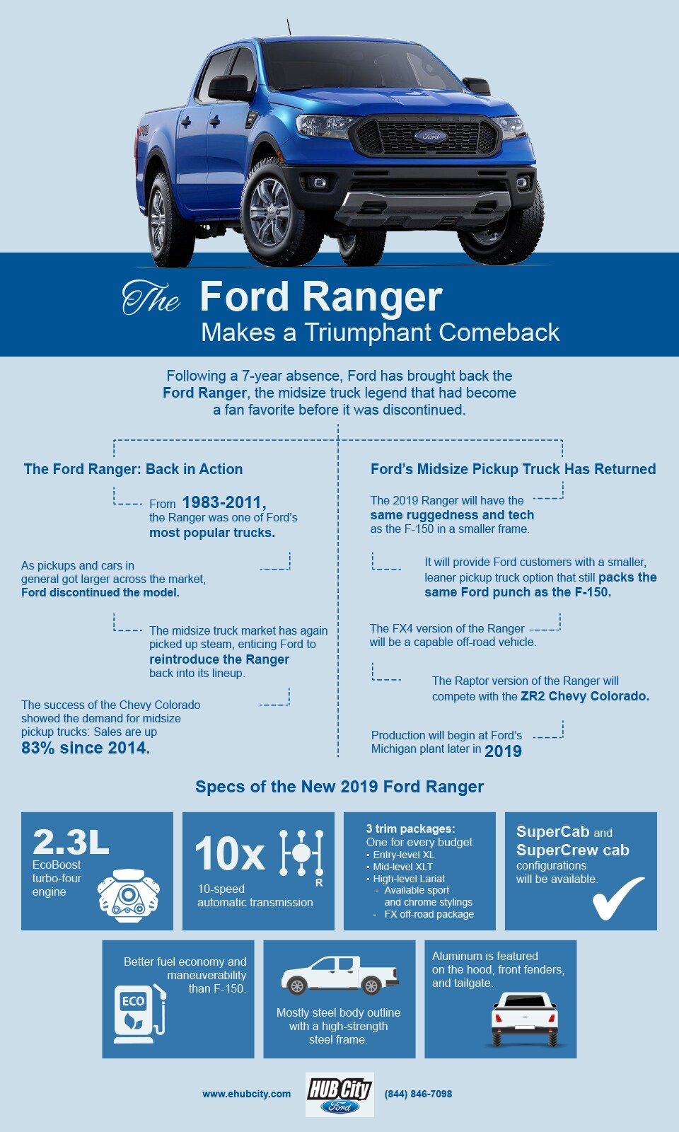 The-Ford-Ranger-Makes-Triumphant-Comeback.png