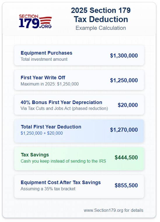 SECTION 179 TAX BENEFITS