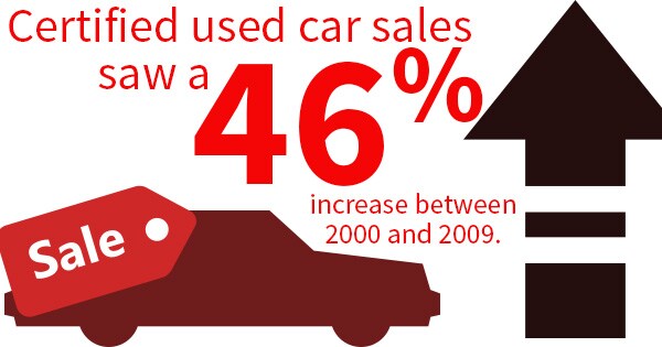 certifiedusedcardealers.jpg