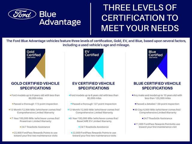 Thumbnail: 2024 Ford Ranger - 30