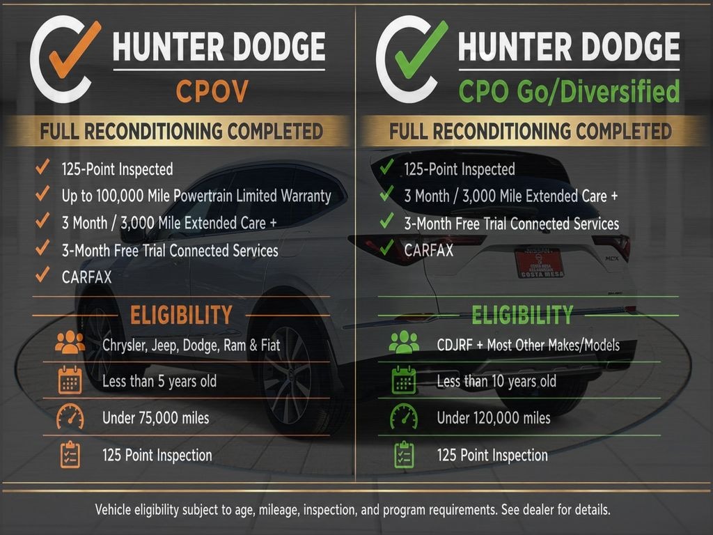 Certified 2025 Acura MDX Technology Package SUV