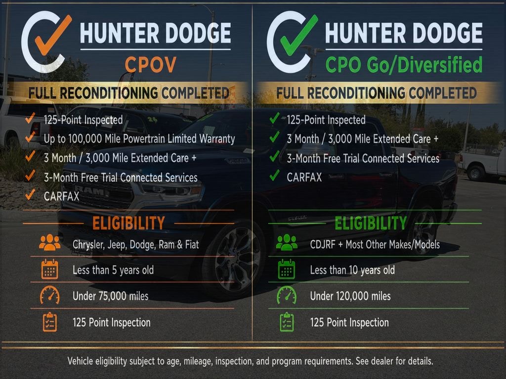 Certified 2022 Ram 1500 Limited Truck