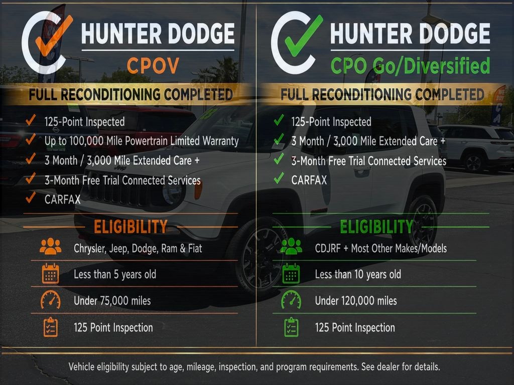 Certified 2023 Jeep Renegade Trailhawk SUV