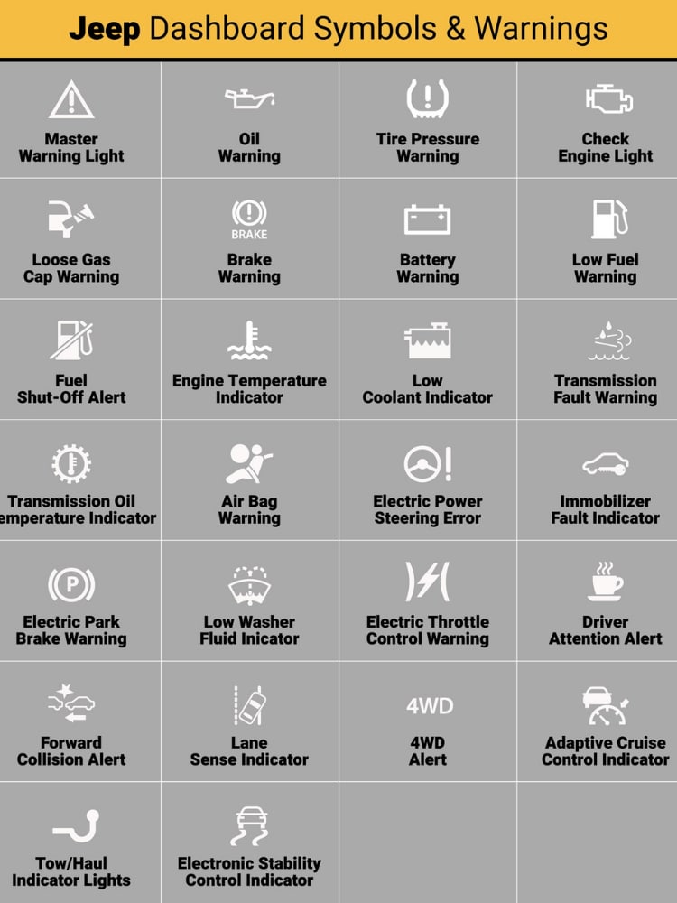 jeep%20dashboard%20lights.png