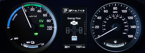 Energy Gauge