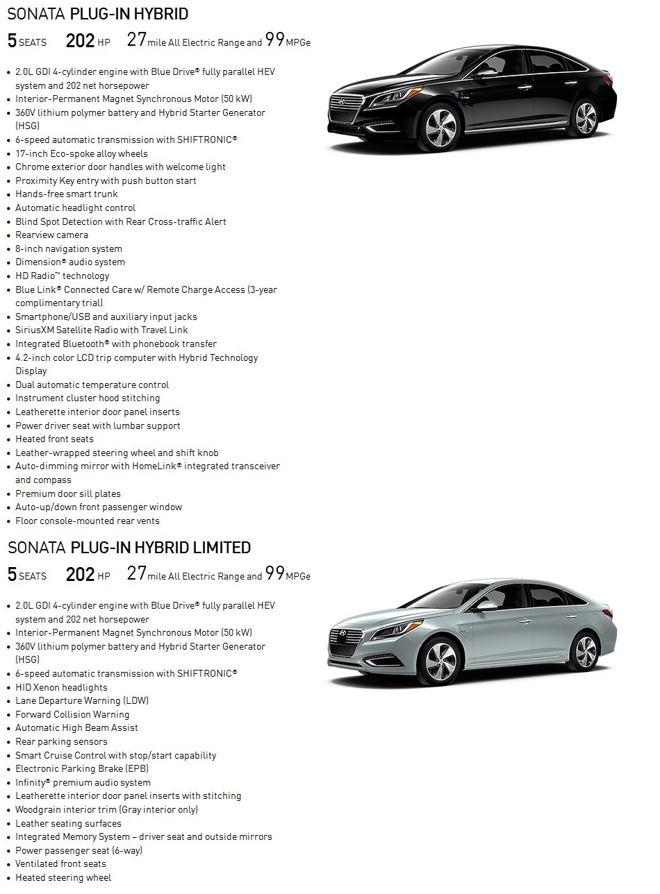 Trim levels on the Hyundai Sonata Plug-in