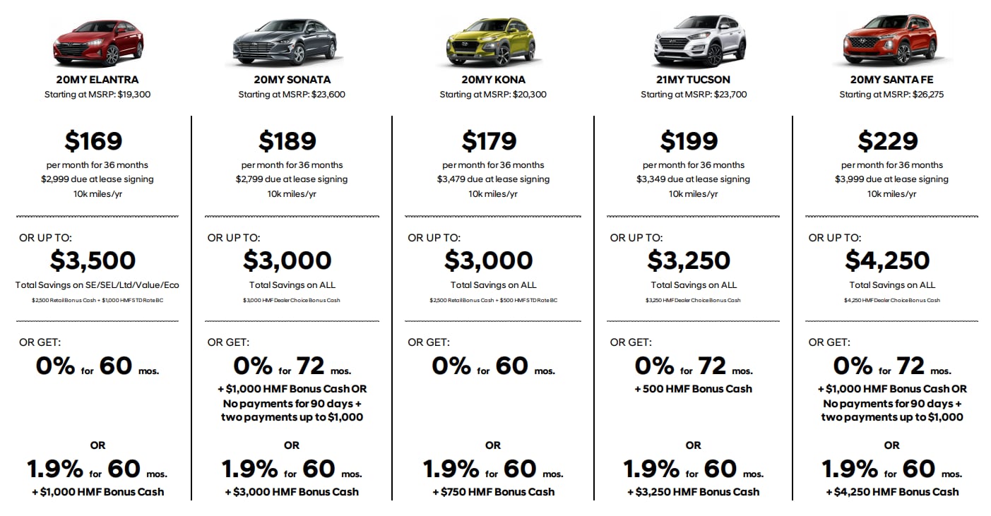 Monthly New Car Incentive HotSheet Hyundai of El Cajon
