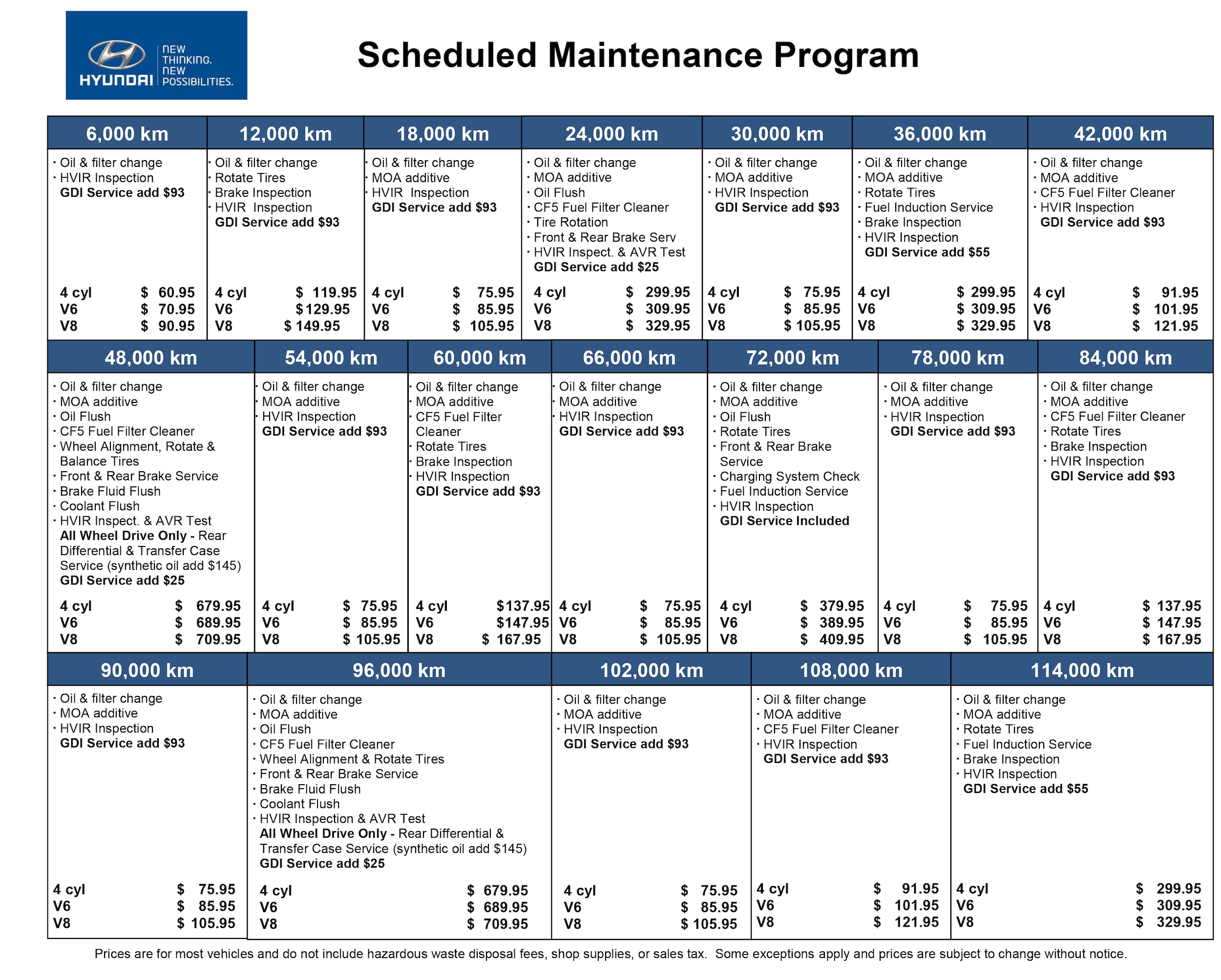 Hyundai Accent Oil Change Schedule Sport Cars Modifite