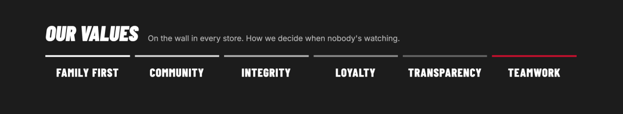 Our values