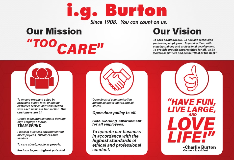 Mission Statement i.g. Burton