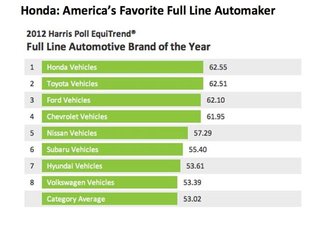 honda ranking.png