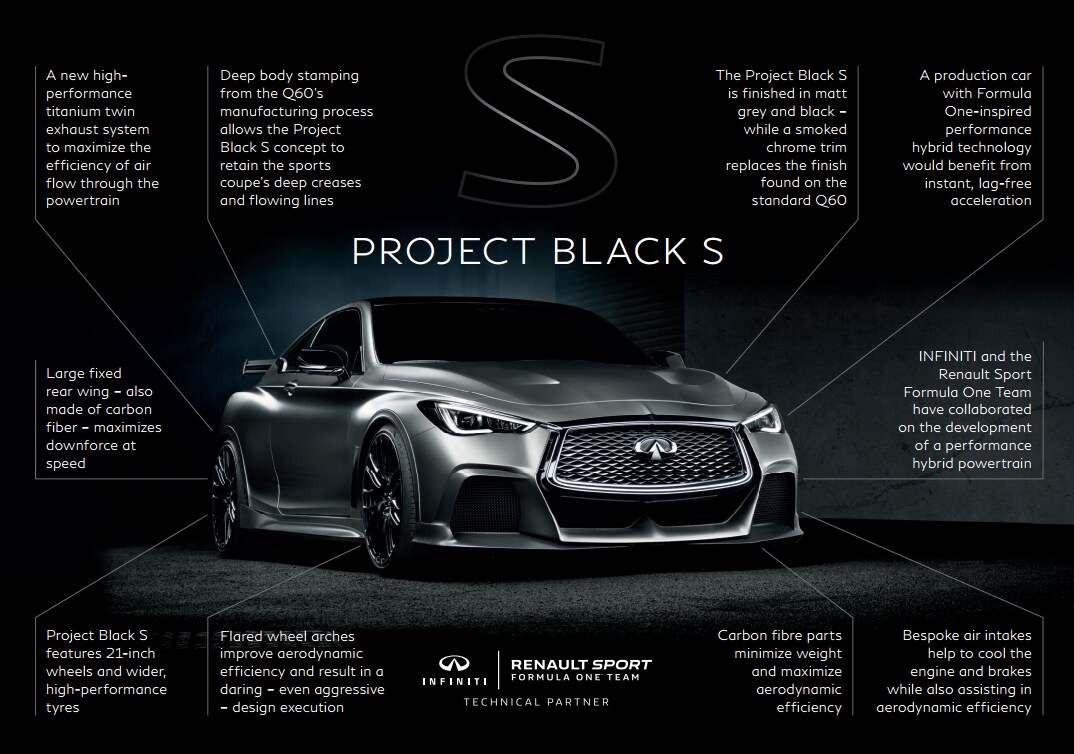 INFINITI Q60 Project Black S concept infographic