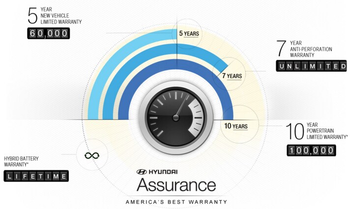 jersey city hyundai service