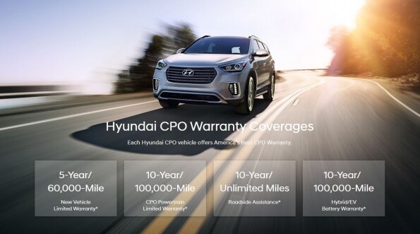 Hyundai CPO Warranty Coverages