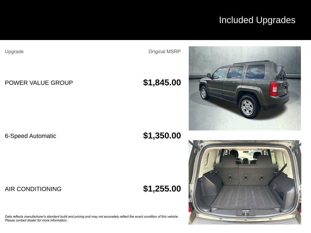 Used 2015 Jeep Patriot Sport SUV