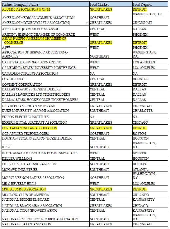 ford xplan partner code list