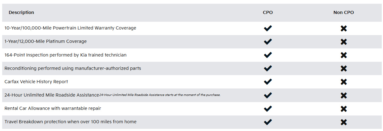 Kia%20CPO%20Benefits.png