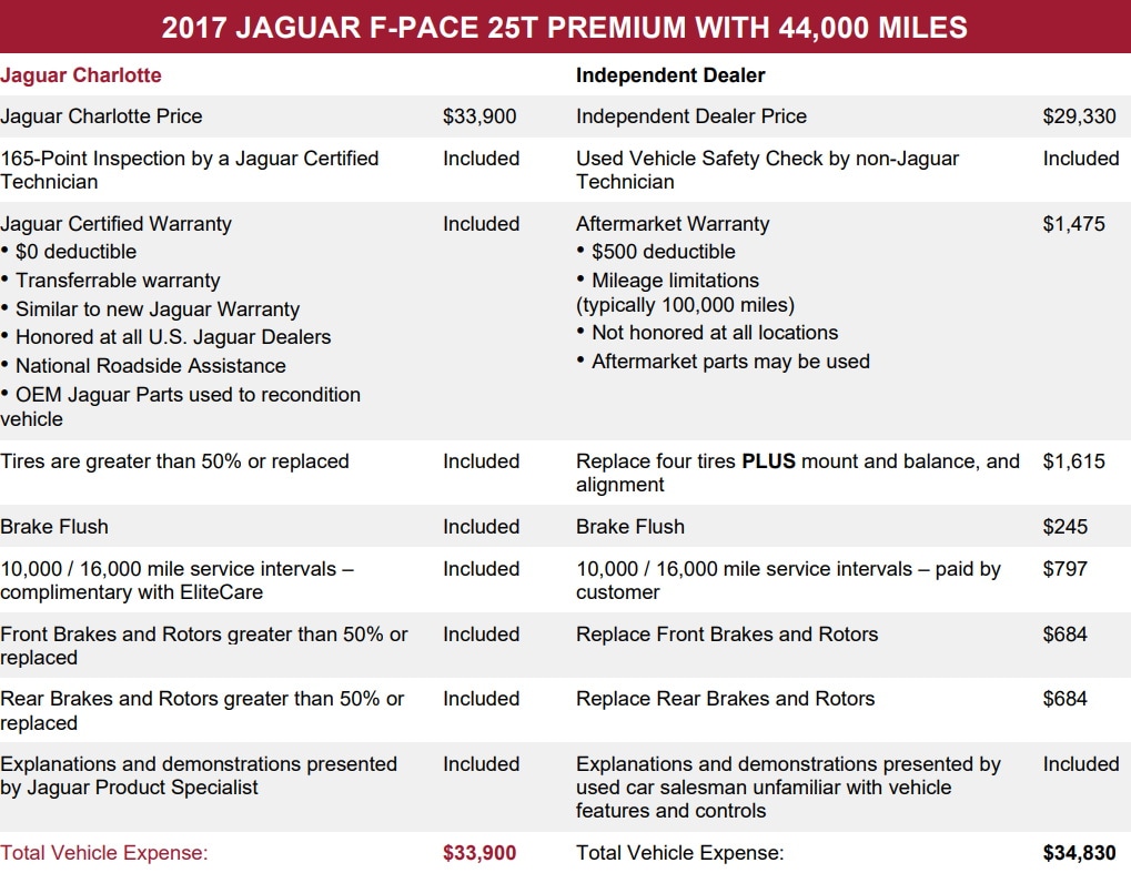 Jaguar Cpo Warranty