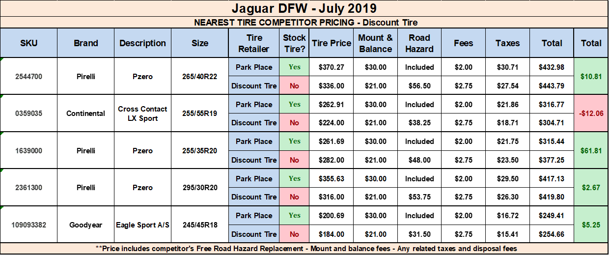TIRE COMPARISON CHART | Jaguar DFW