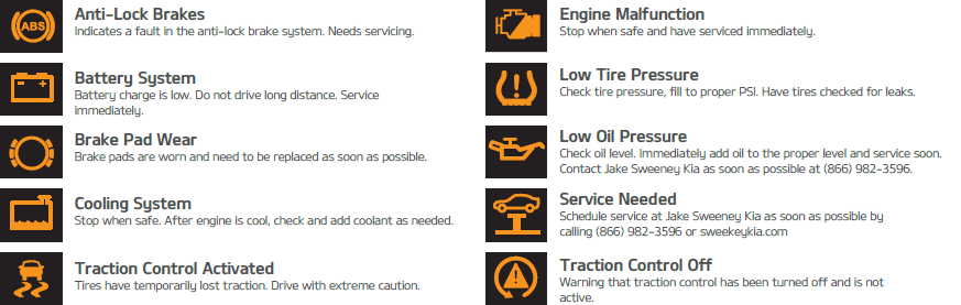 1. Anti-Lock Brakes: Indicates a fault in the anti-lock brake system. Needs servicing. 2.Battery System: Battery charge is low. Do not drive long distances. Service immediately. 3.Brake Pad Wear: Brake pads are worn and need to be replaced as soon as possible. 4. Cooling System: Stop when safe. After engine is cool, check and add coolant as needed. 5.Traction Control Activated: Tires have temporarily lost traction. Drive with extreme caution. 6. Engine Malfunction Stop when safe and have serviced immediately 7. Low Tire Pressure: Check tire pressure, fill to proper PSI. Have tires checked for leaks. 8.Low Oil Pressure: Check oil level. Immediately add oil to the proper level and service soon. 9. Service Needed: Schedule service at Jake Sweeney Kia as soon as possible by calling 859-938-2024 or by scheduling through our online service scheduler 10.Traction Control Off: Warning that traction control has been turned off and is not active.