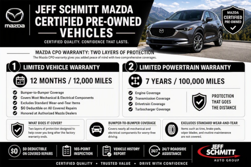 Used 2025 Mazda CX-5 2.5 S Select Package SUV