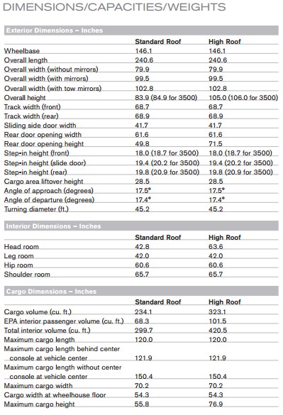nissan nv cargo interior dimensions