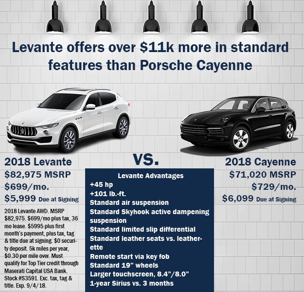 levante-vs-cayenne.png
