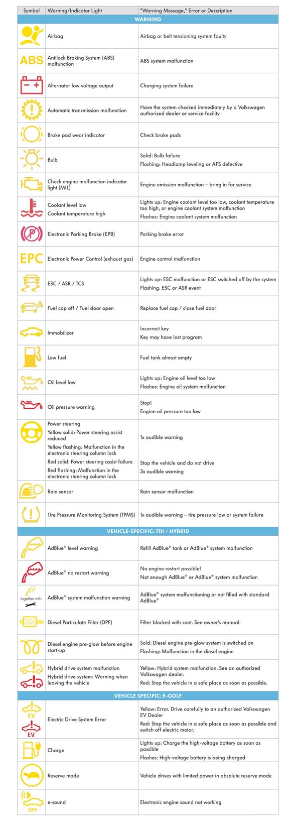 dashboard warning lights