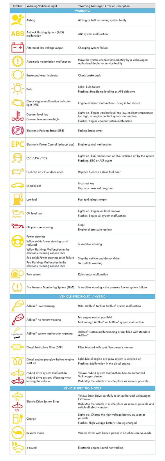 rutine Repressalier mistet hjerte Guide to Dashboard Warning Lights | Jim Ellis VW of Chamblee