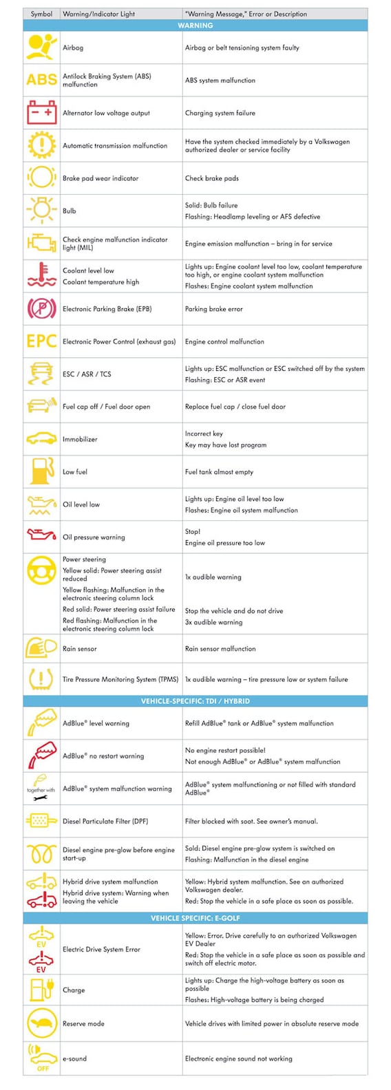 Guide To Dashboard Warning Lights Jim Ellis Vw Of Chamblee