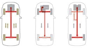 Jim Keras Subaru >> Learn About Subaru Symmetrical All Wheel Drive at Jim ... Jim Keras Subaru >> Learn About Subaru Symmetrical All Wheel Drive at Jim ...