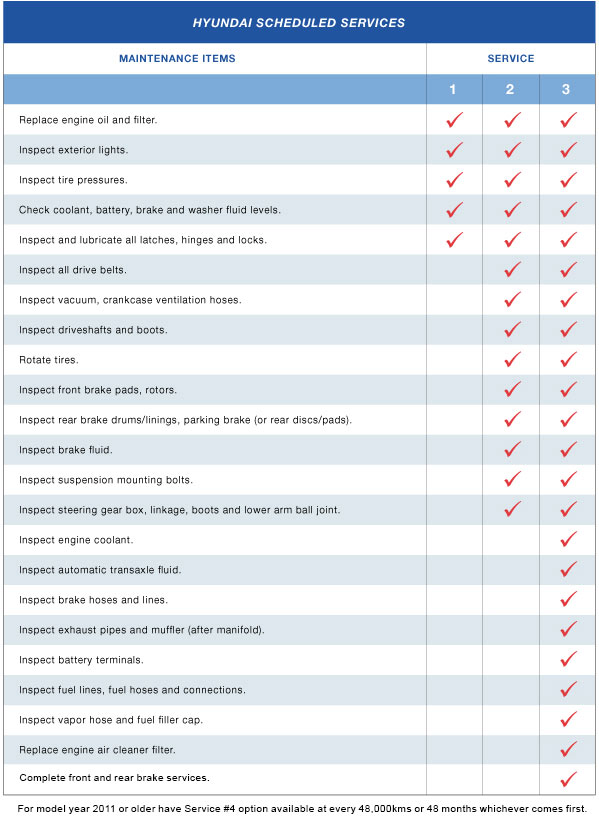 2013 hyundai elantra gt service schedule