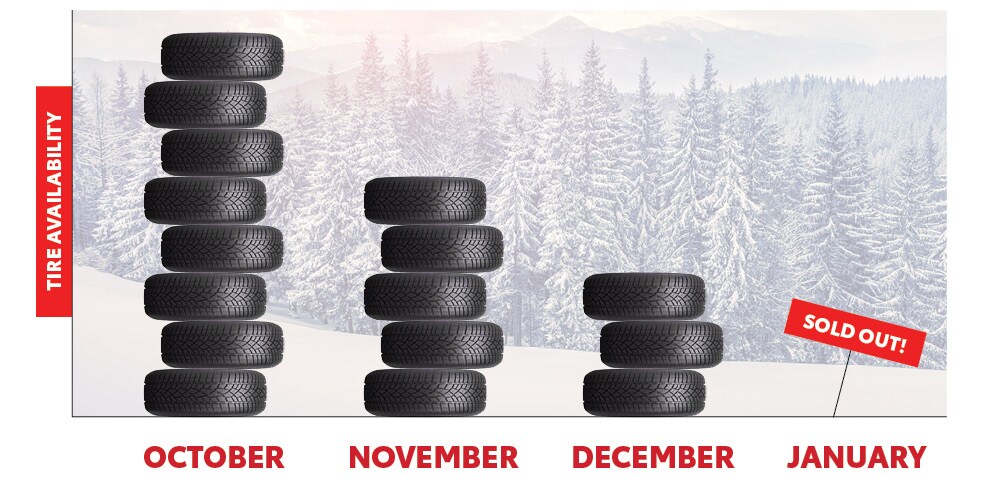 Tire Availability.jpg