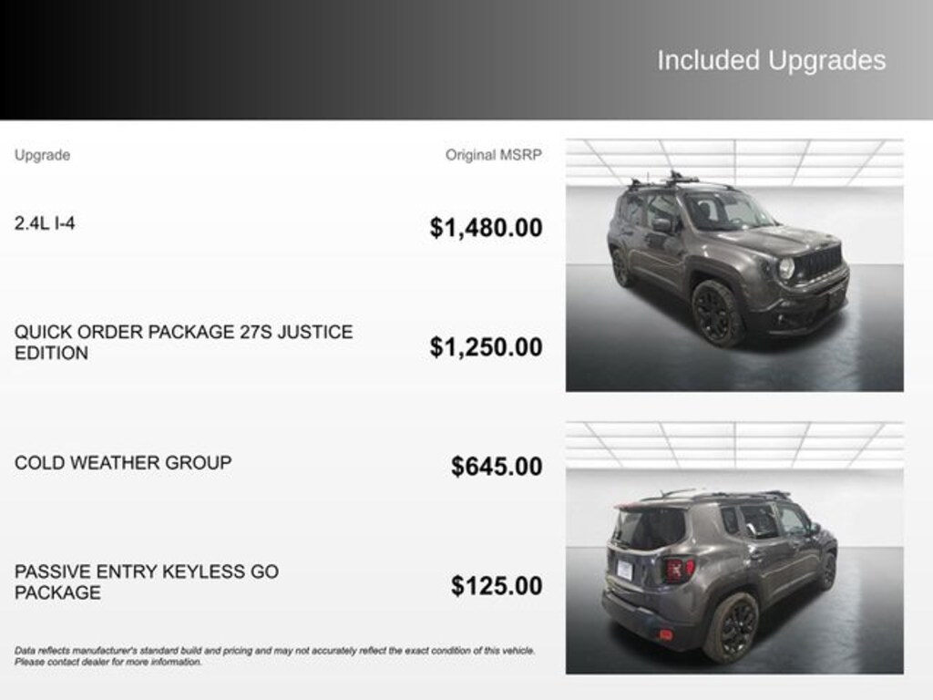 Used 2016 Jeep Renegade Latitude SUV