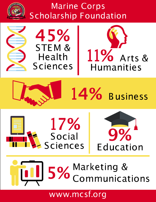 MSF_Inforgraphic-2c.pdf