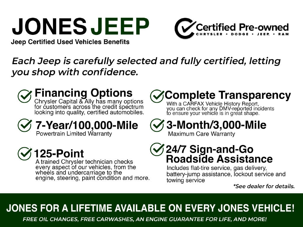 Used 2022 Jeep Compass Limited SUV