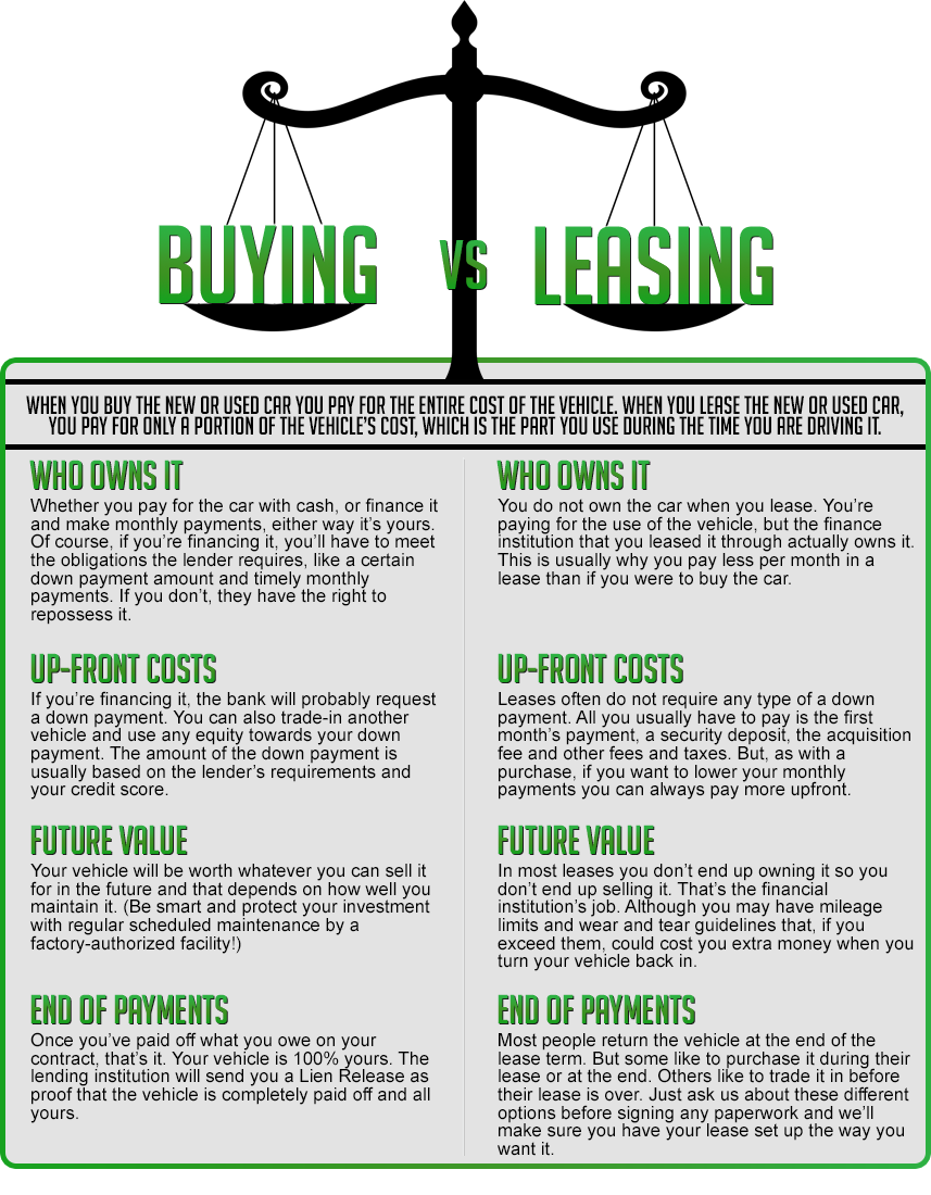 buying vs leasing jeep jeep lease specials near compare lease vs buy