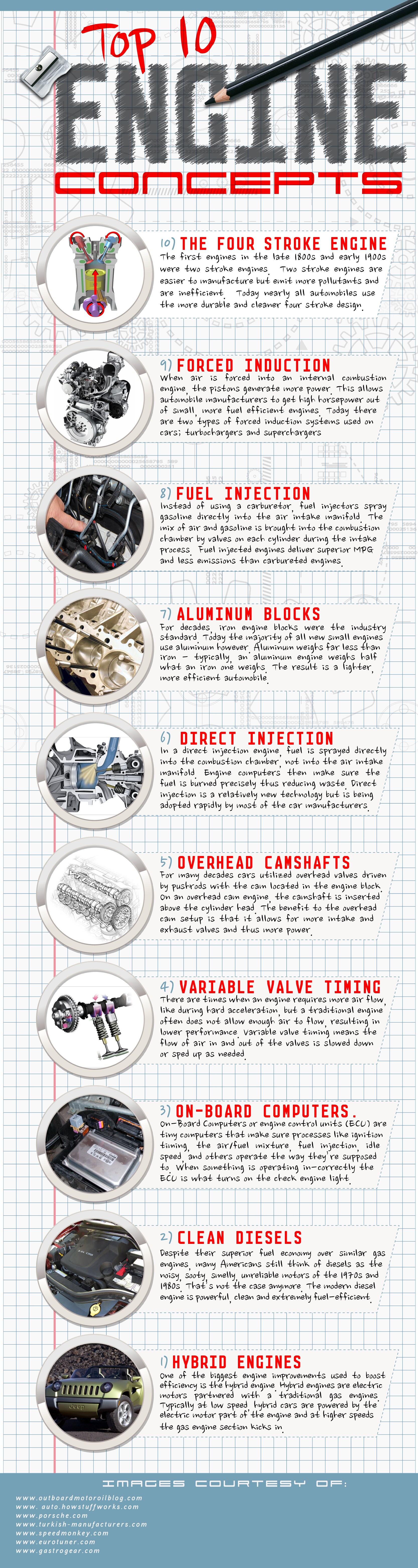 Best Car Engine Concepts and Designs Best MPG Engines What makes a car engine good? Kayser