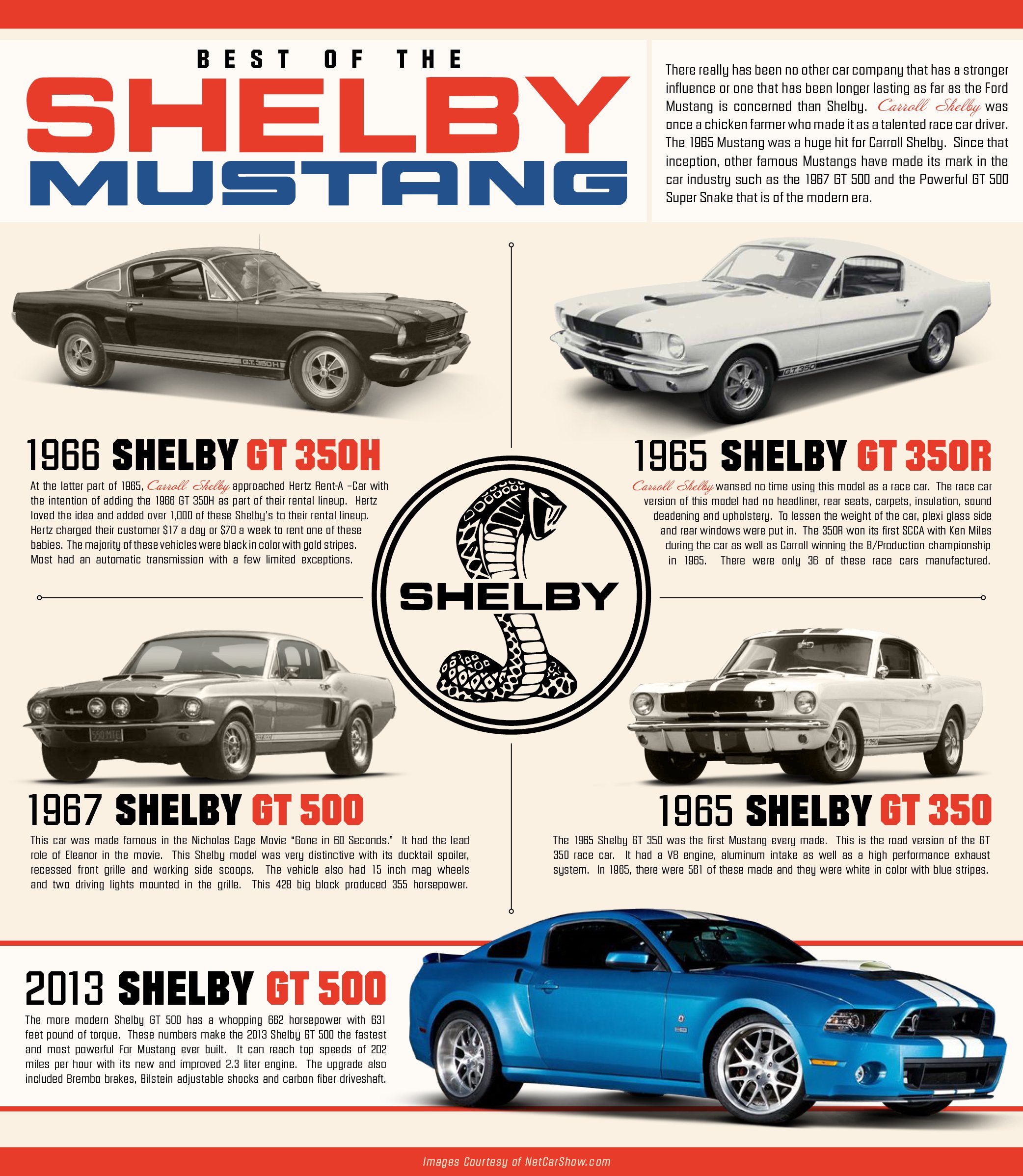 Top Shelby Mustang Muscle Car Ever