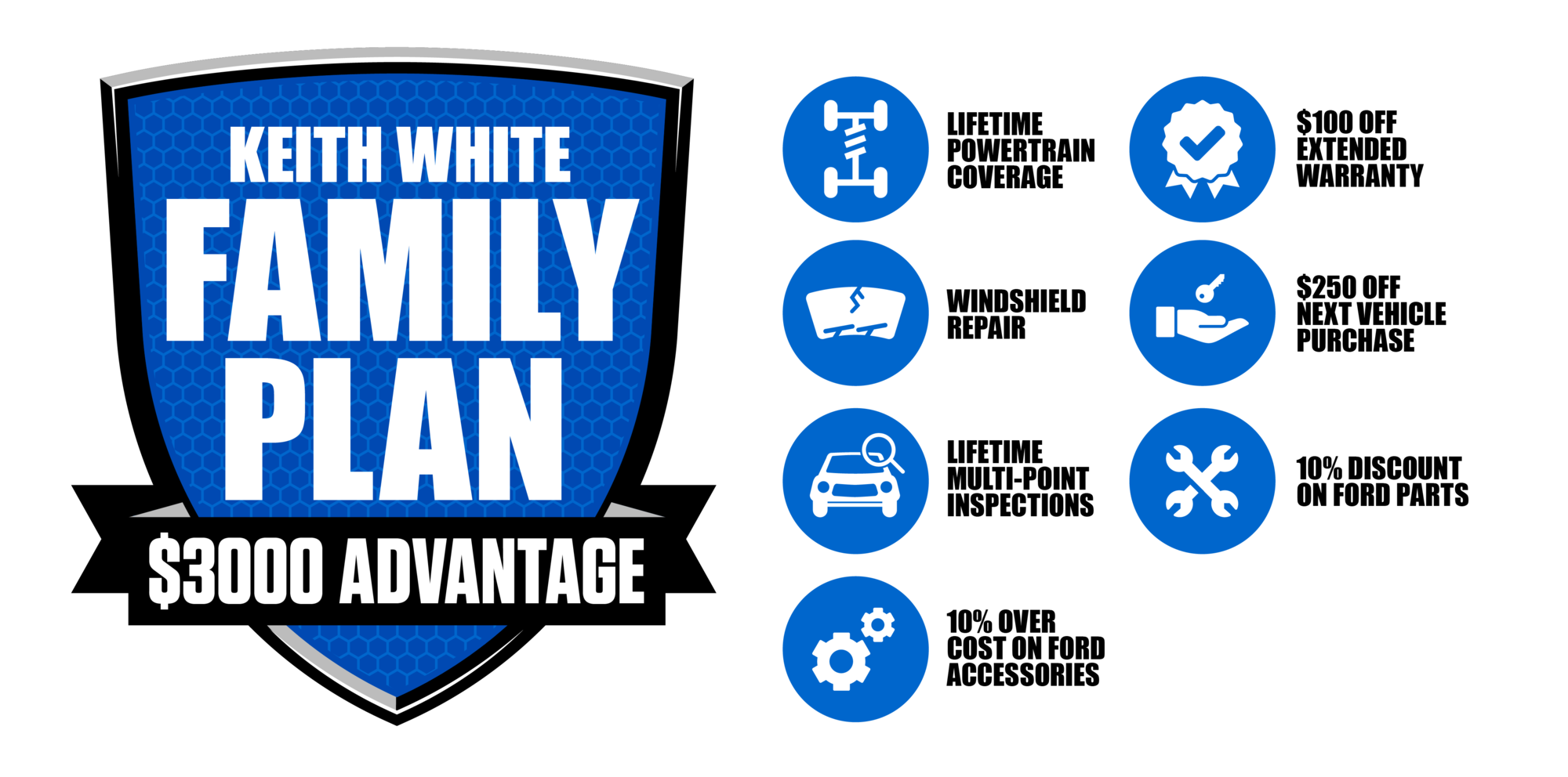 Financing Made Easy Keith White FordLincoln