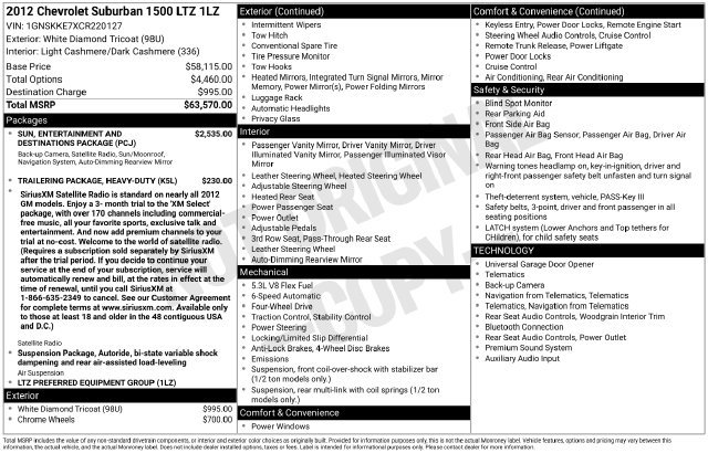 Used 2012 Chevrolet Suburban LTZ SUV
