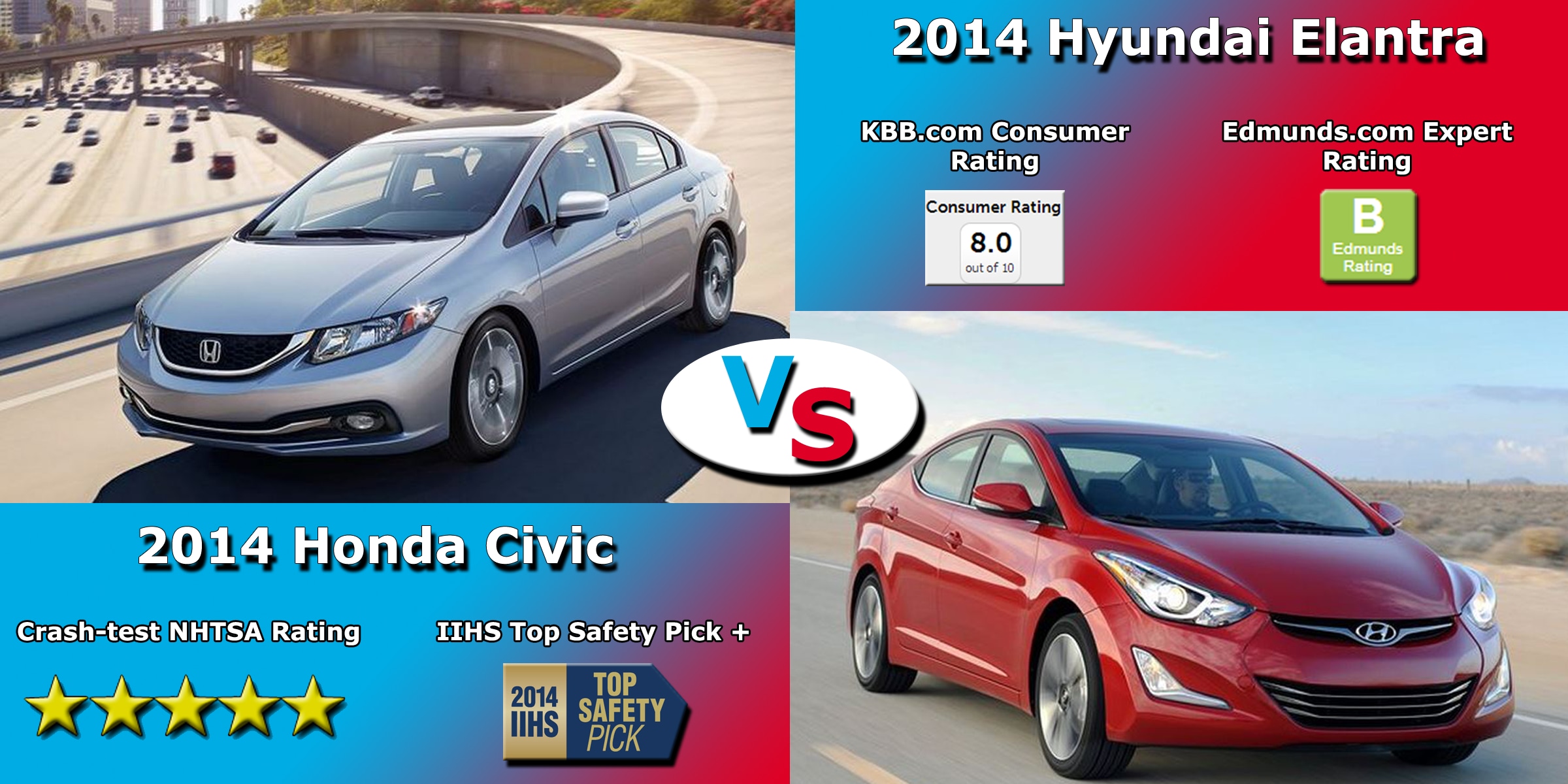 Compare The 2014 Honda Civic Against The 2014 Hyundai Elantra