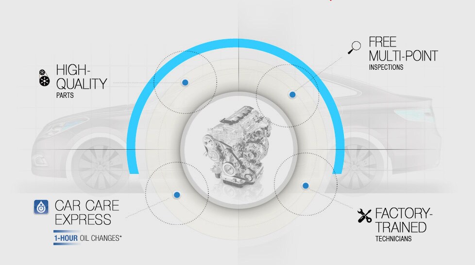 Hyundai Car Care Express Car Service Miami, near The Hammocks