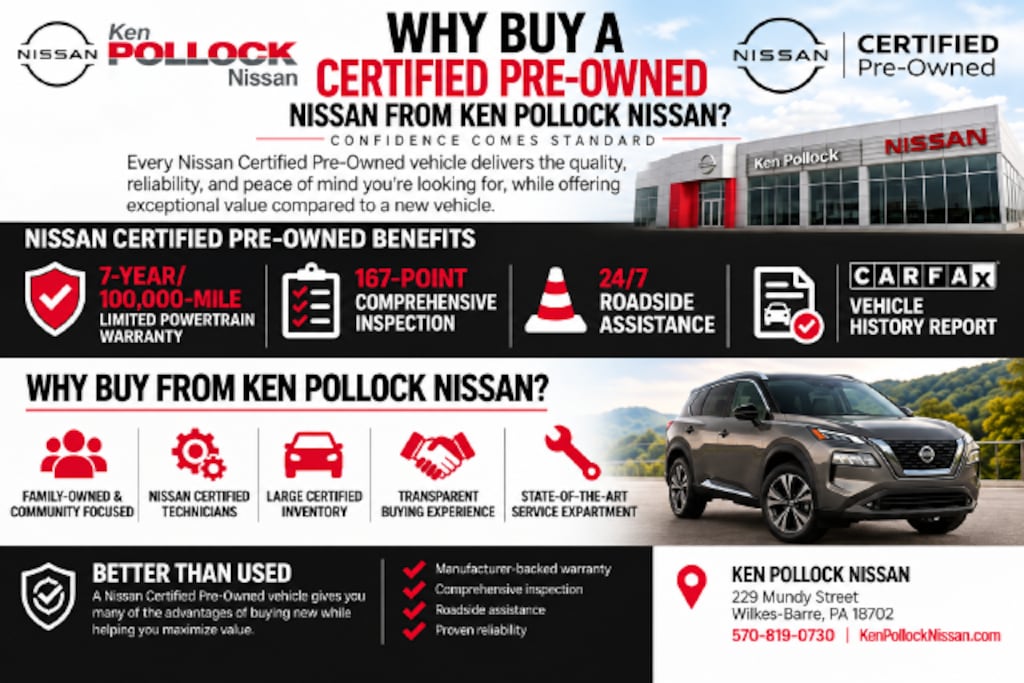 Certified 2024 Nissan Rogue SV SUV