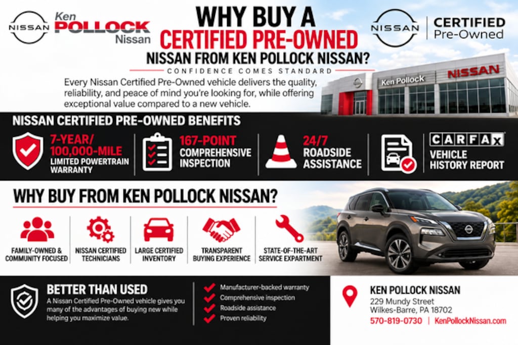 Certified 2025 Nissan Kicks SR SUV