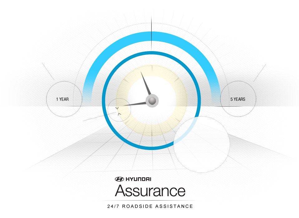 Hyundai Assurance - 24-7 Roadside Assistance