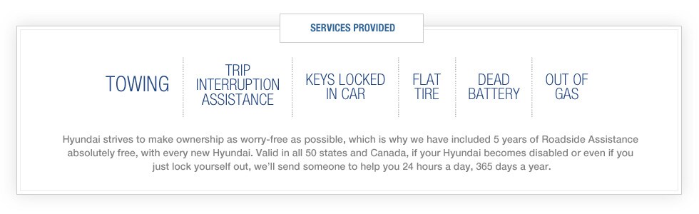 Services Provided Chart