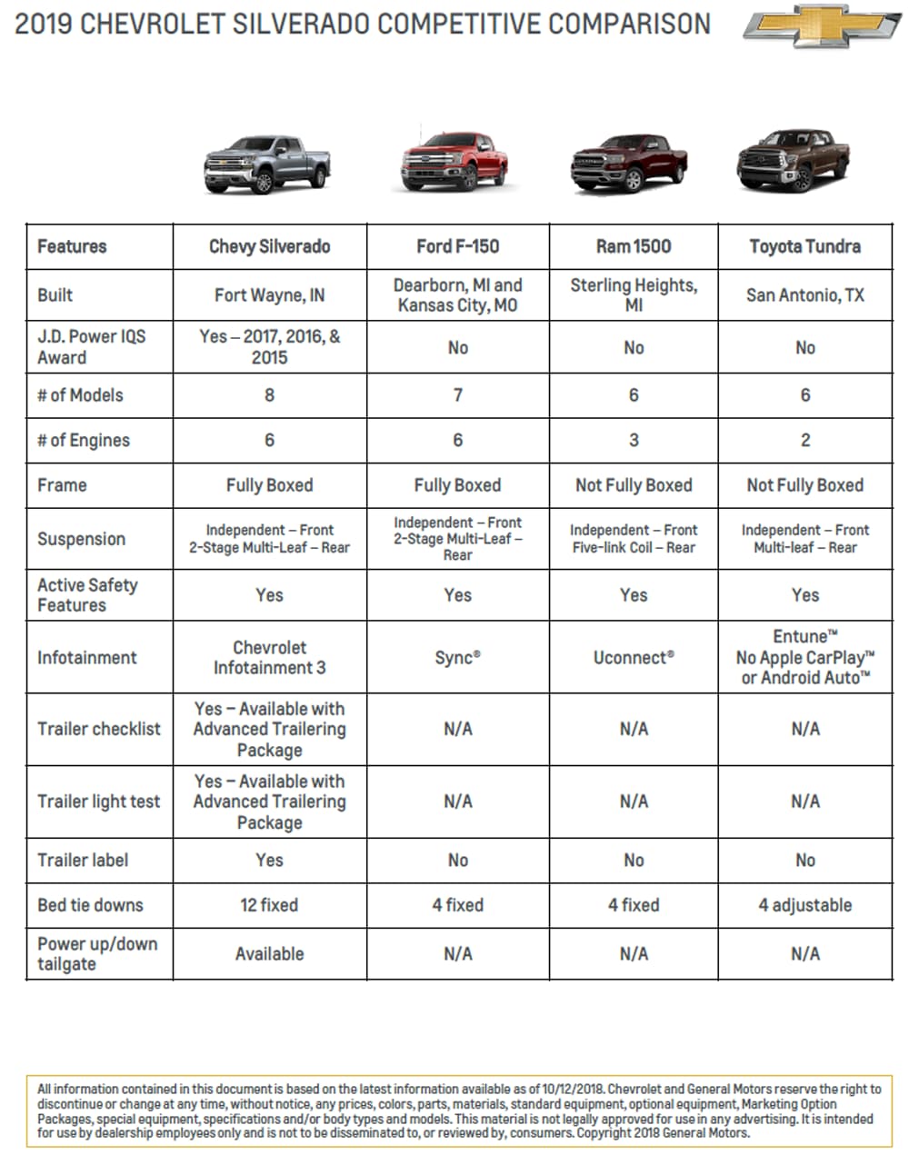 chevy-truck-wheelbase-chart