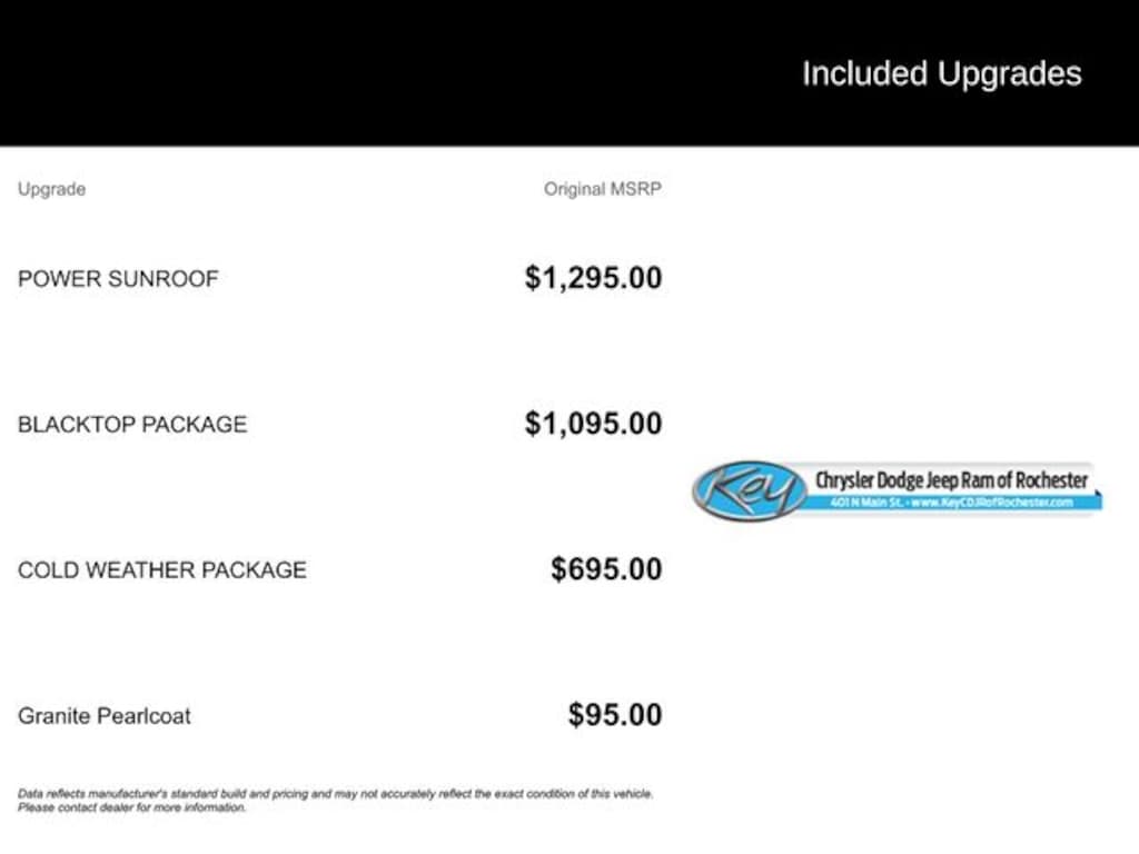 Used 2022 Dodge Charger R/T Sedan